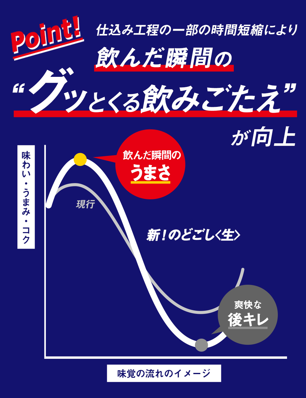 リニューアルポイント図解