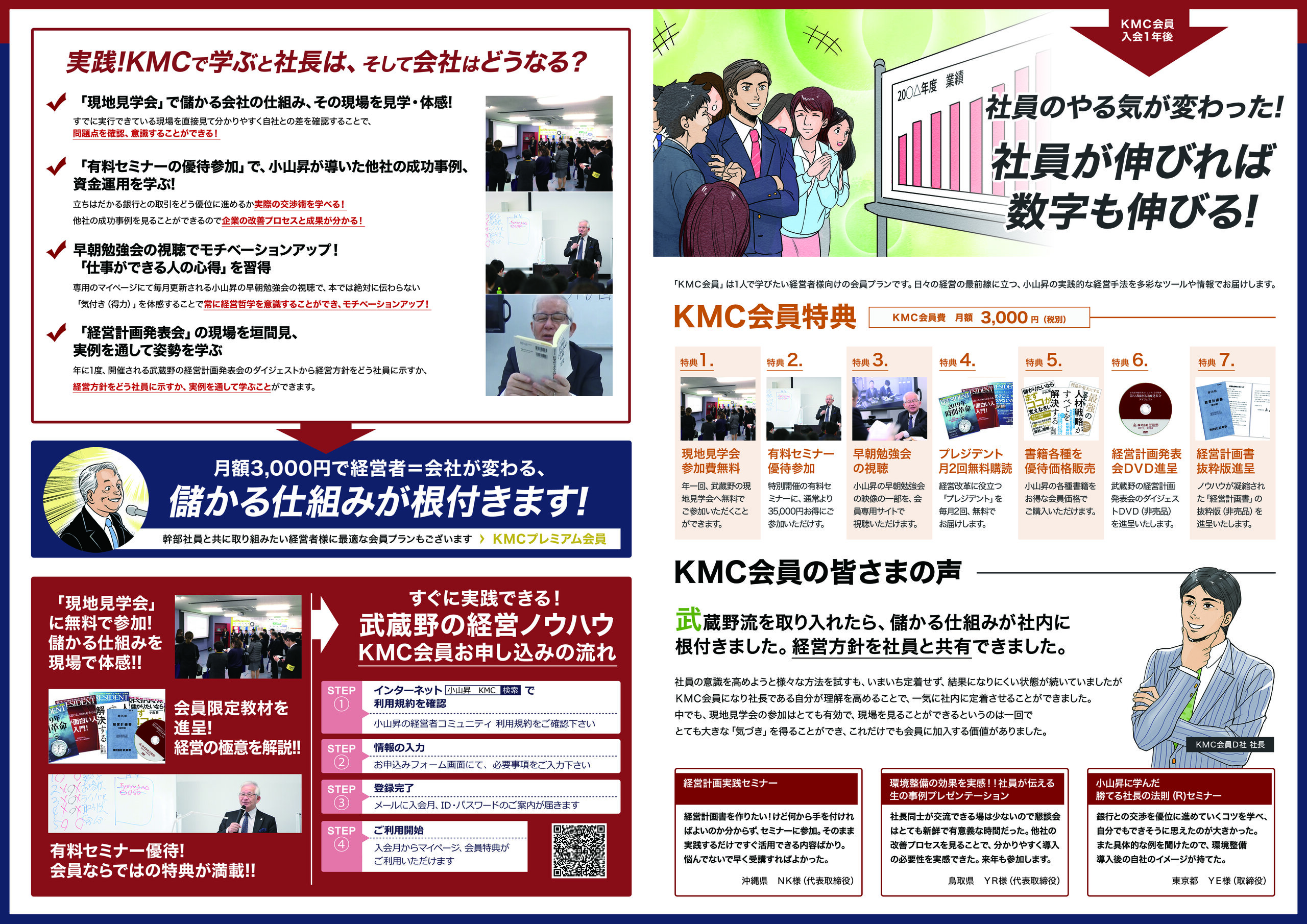 KMC会員 案内チラシ 中面