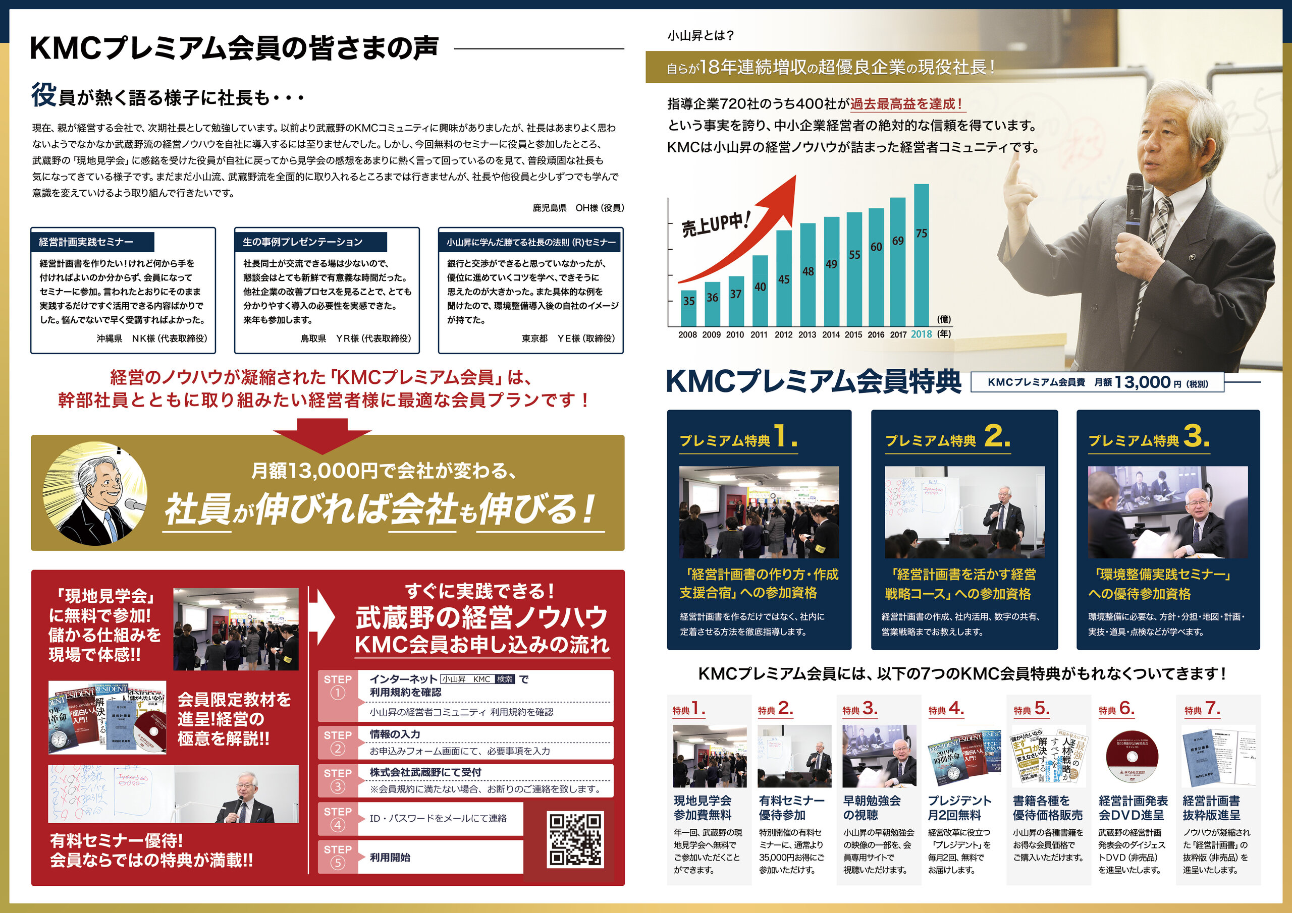 KMCプレミアム会員 案内チラシ 中面